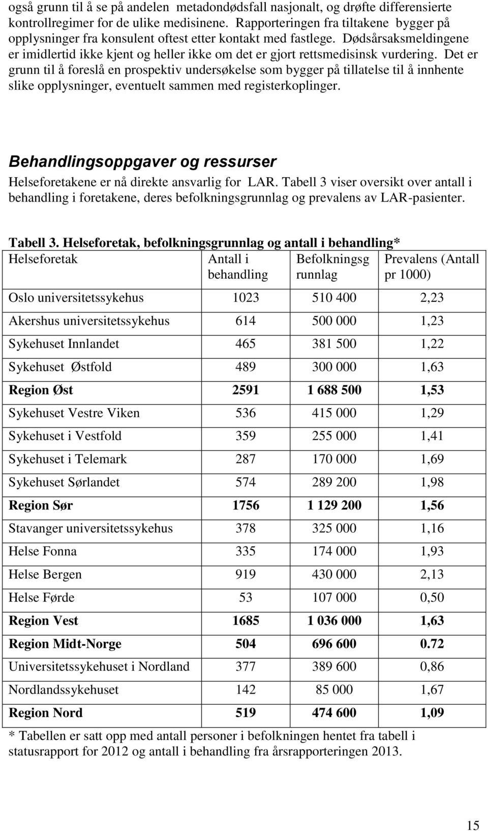 Dødsårsaksmeldingene er imidlertid ikke kjent og heller ikke om det er gjort rettsmedisinsk vurdering.