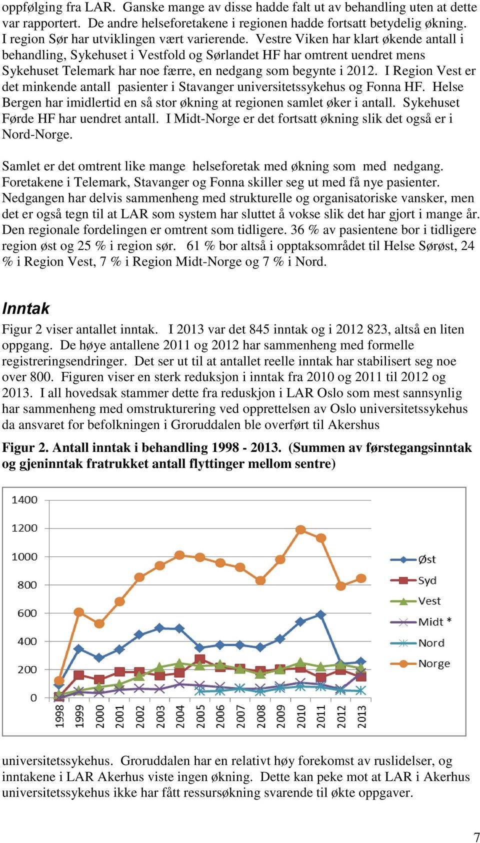 Vestre Viken har klart økende antall i behandling, Sykehuset i Vestfold og Sørlandet HF har omtrent uendret mens Sykehuset Telemark har noe færre, en nedgang som begynte i 2012.