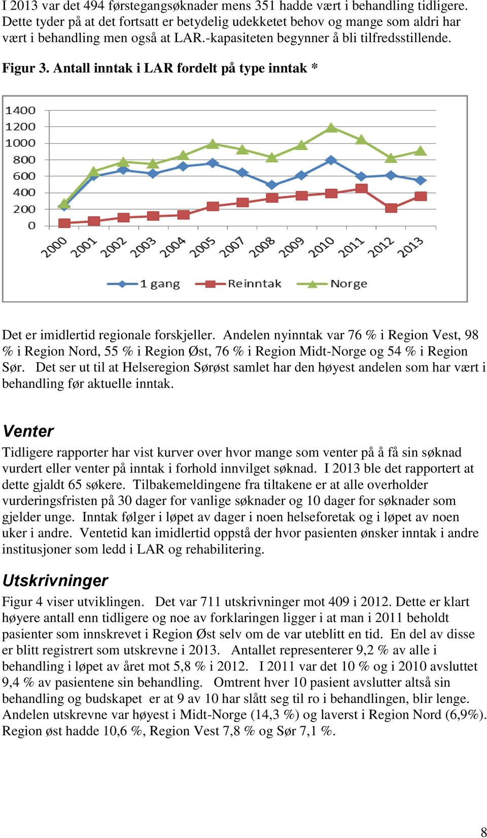 Andelen nyinntak var 76 % i Region Vest, 98 % i Region Nord, 55 % i Region Øst, 76 % i Region Midt-Norge og 54 % i Region Sør.