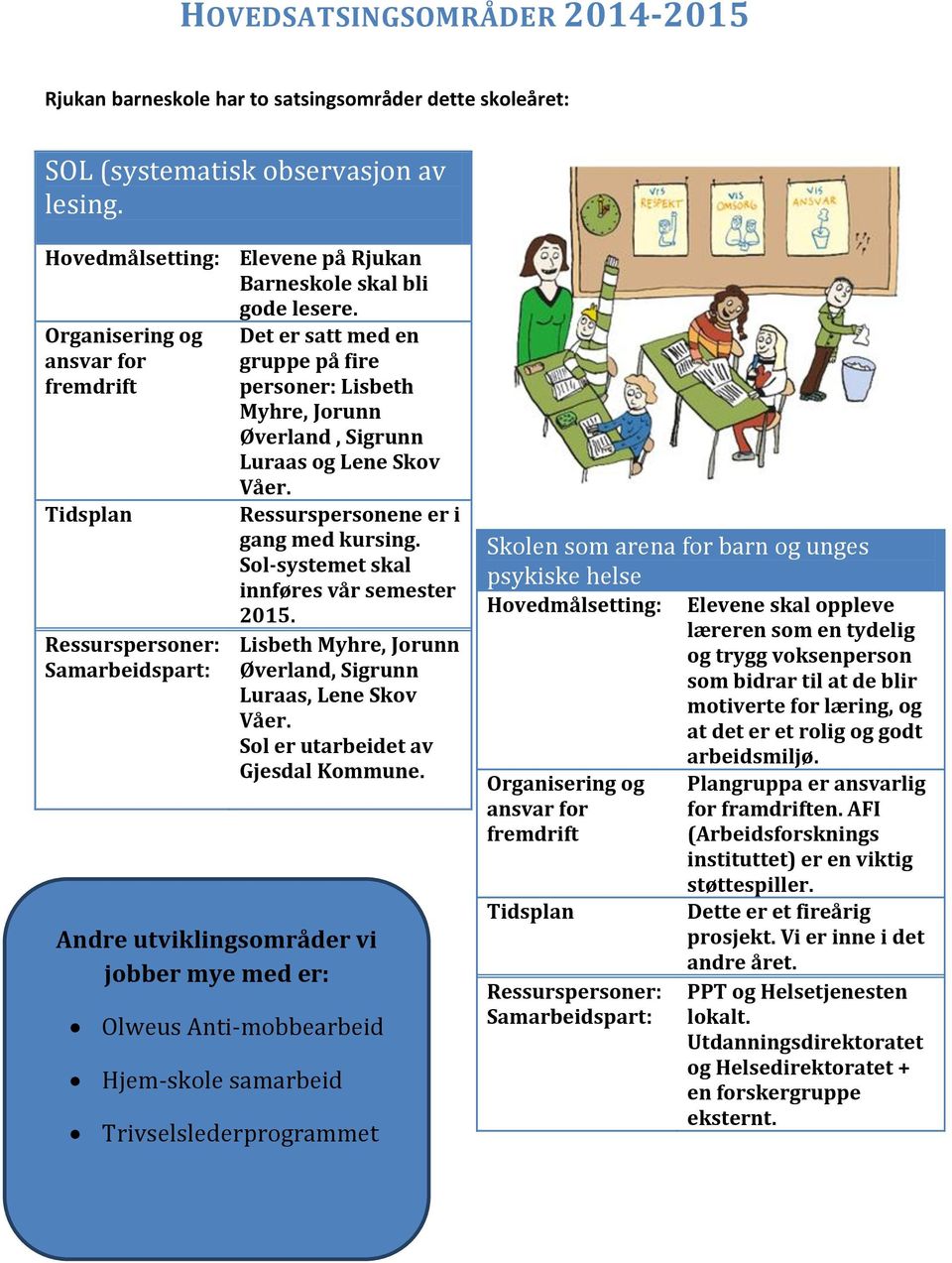 Det er satt med en gruppe på fire personer: Lisbeth Myhre, Jorunn Øverland, Sigrunn Luraas og Lene Skov Våer. Ressurspersonene er i gang med kursing. Sol-systemet skal innføres vår semester 2015.