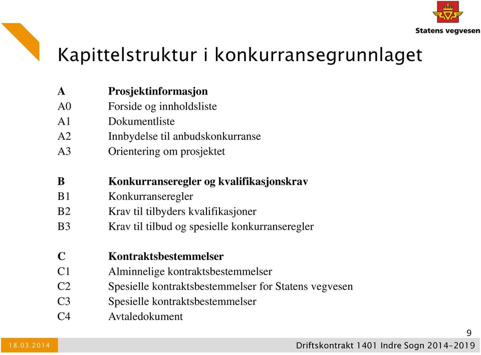 kvalifikasjonskrav Konkurranseregler Krav til tilbyders kvalifikasjoner Krav til tilbud og spesielle konkurranseregler