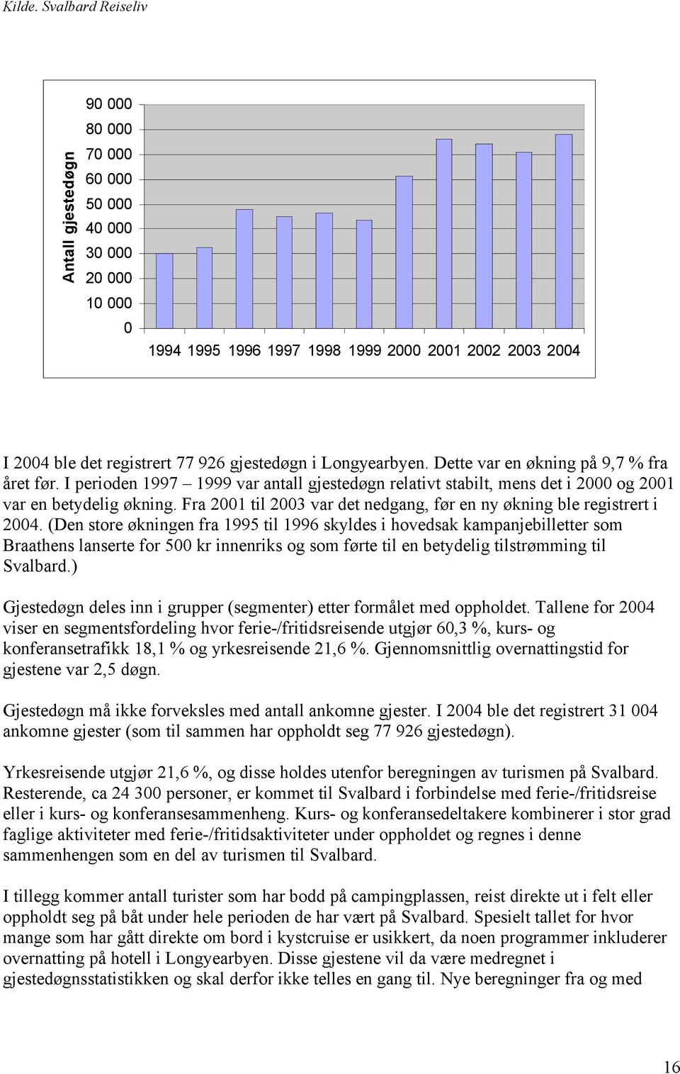 i Longyearbyen. Dette var en økning på 9,7 % fra året før. I perioden 1997 1999 var antall gjestedøgn relativt stabilt, mens det i 2000 og 2001 var en betydelig økning.