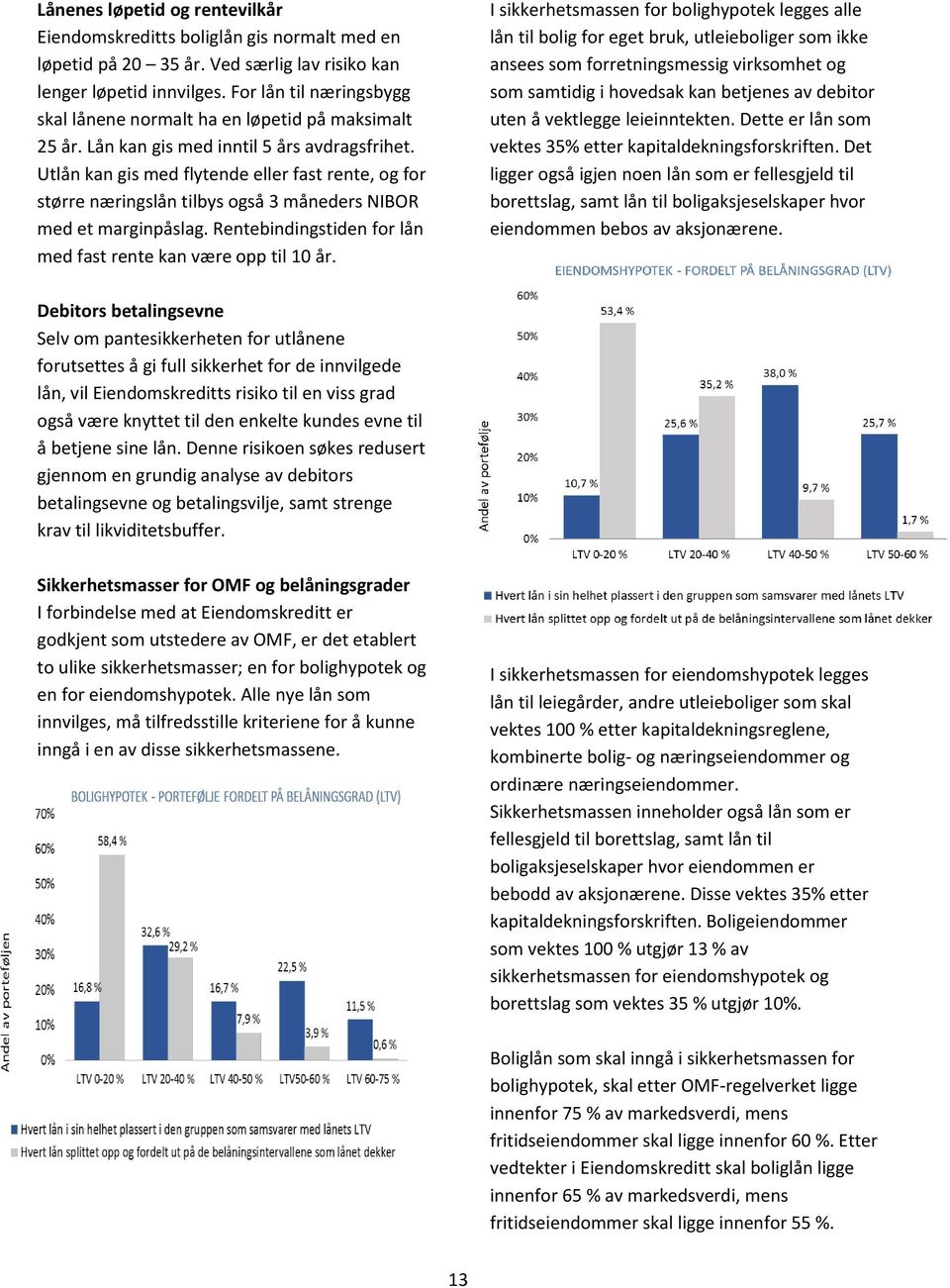 Utlån kan gis med flytende eller fast rente, og for større næringslån tilbys også 3 måneders NIBOR med et marginpåslag. Rentebindingstiden for lån med fast rente kan være opp til 10 år.