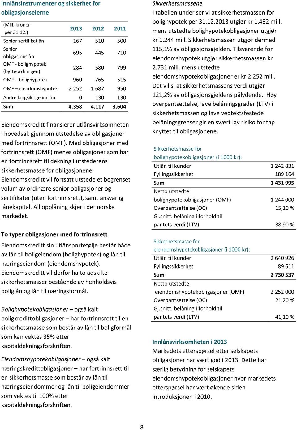 Andre langsiktige innlån 0 130 130 Sum 4.358 4.117 3.604 Eiendomskreditt finansierer utlånsvirksomheten i hovedsak gjennom utstedelse av obligasjoner med fortrinnsrett (OMF).