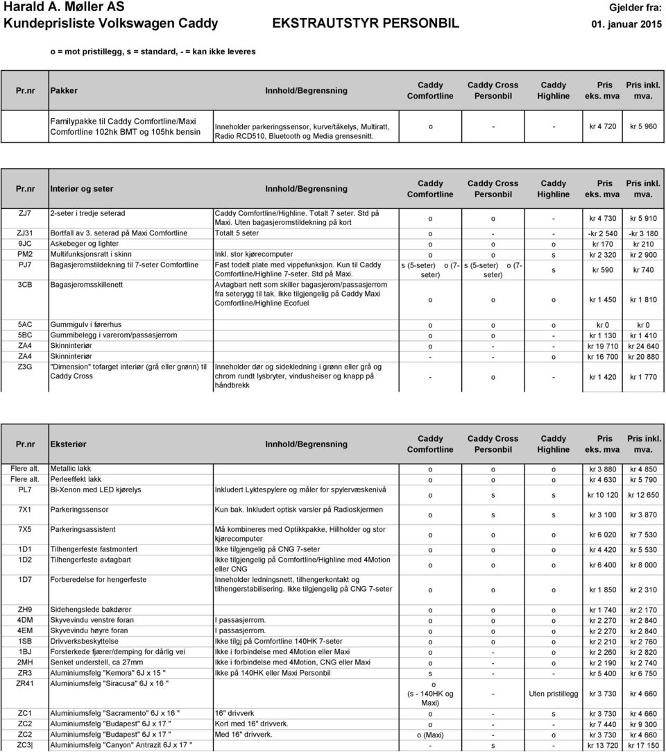 nr Interiør og seter Innhold/Begrensning Personbil Highline inkl. ZJ7 2-seter i tredje seterad /Highline. Totalt 7 seter. Std på Maxi.