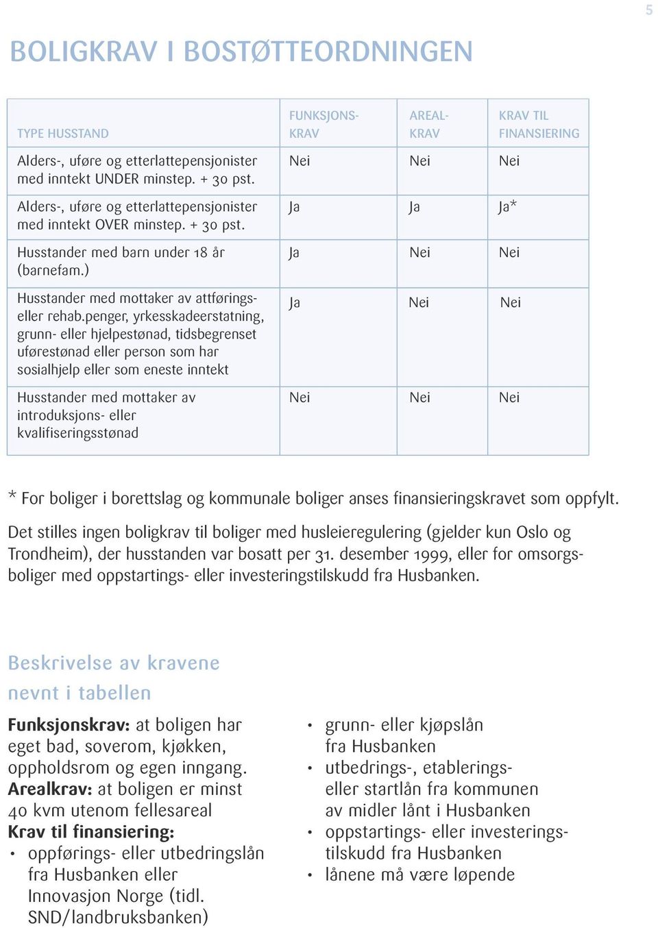 penger, yrkesskadeerstatning, grunn- eller hjelpestønad, tidsbegrenset uførestønad eller person som har sosialhjelp eller som eneste inntekt Ja Nei Nei Husstander med mottaker av Nei Nei Nei