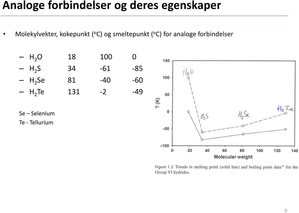 for analoge forbindelser H 2 O 18 100 0 H 2 S 34-61