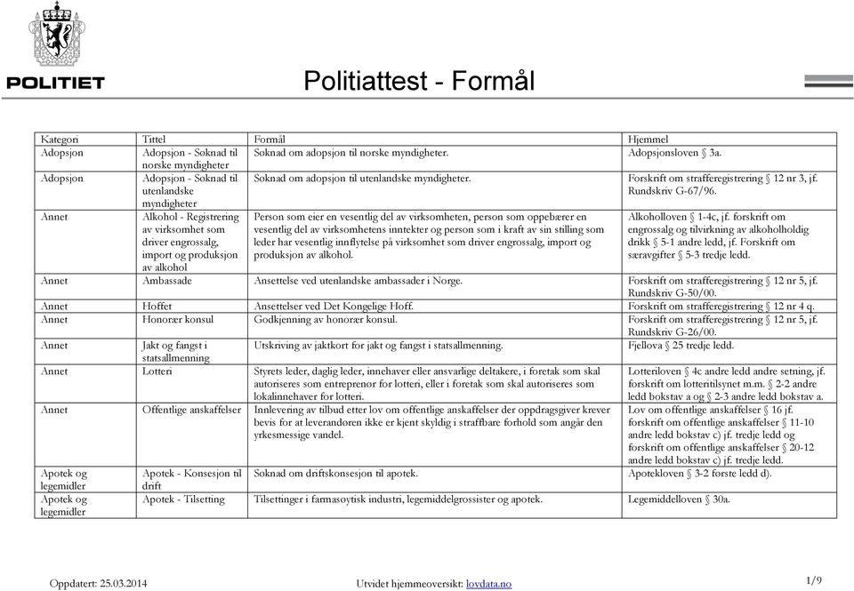 Annet Alkohol - Registrering av virksomhet som driver engrossalg, import og produksjon av alkohol Person som eier en vesentlig del av virksomheten, person som oppebærer en vesentlig del av