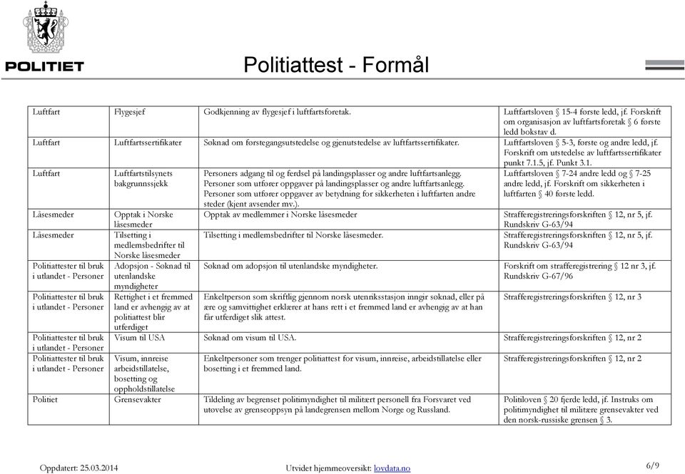 Forskrift om utstedelse av luftfartssertifikater punkt 7.1.