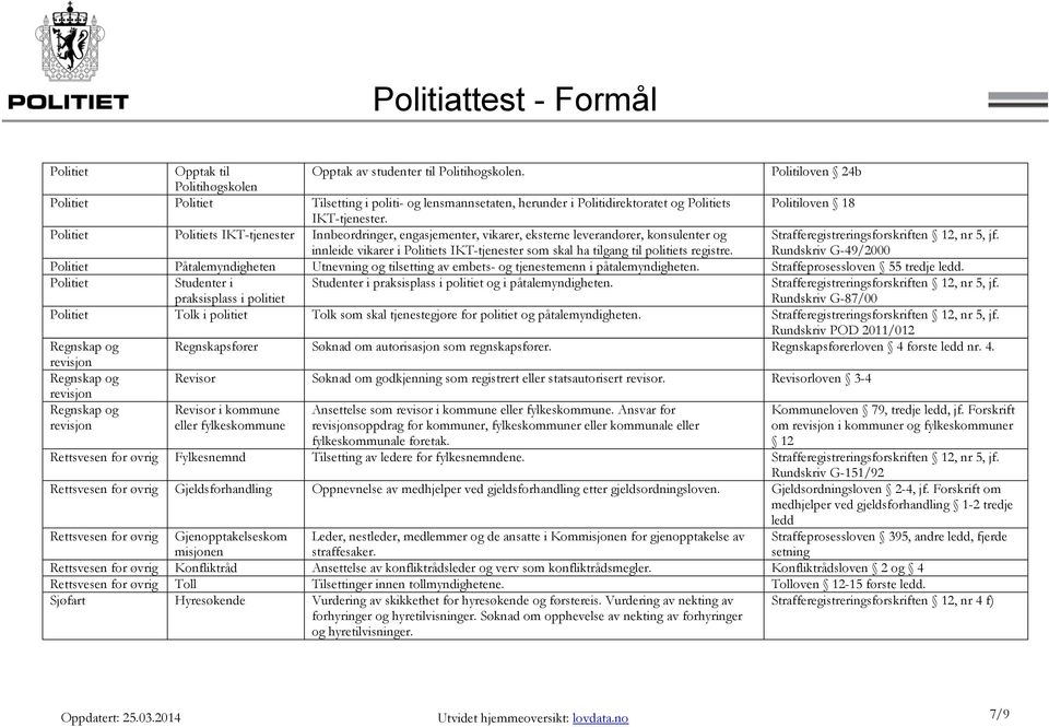 Politiet Politiets IKT-tjenester Innbeordringer, engasjementer, vikarer, eksterne leverandører, konsulenter og innleide vikarer i Politiets IKT-tjenester som skal ha tilgang til politiets registre.