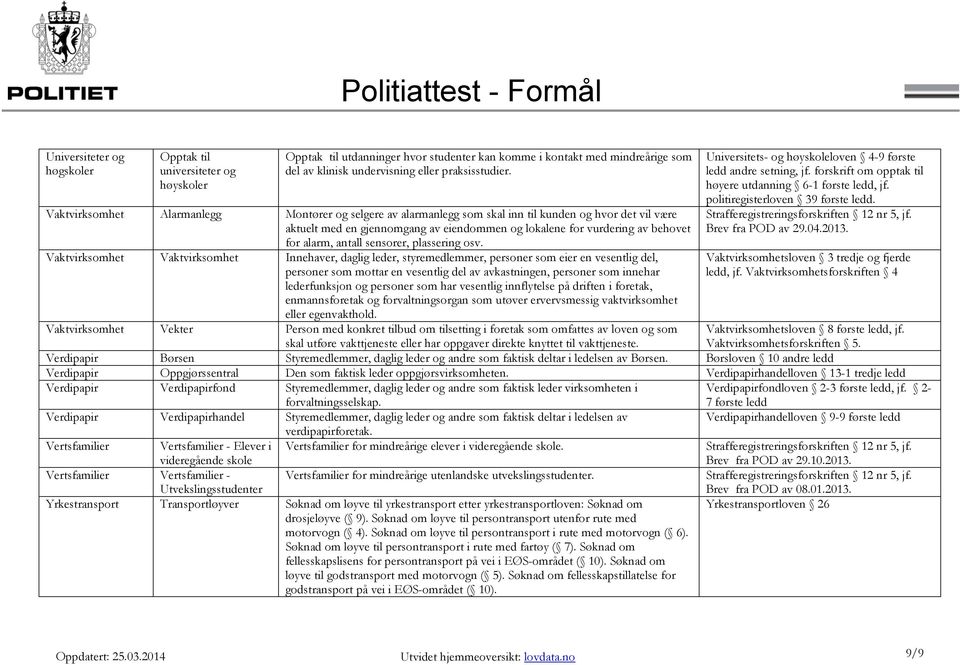 antall sensorer, plassering osv.