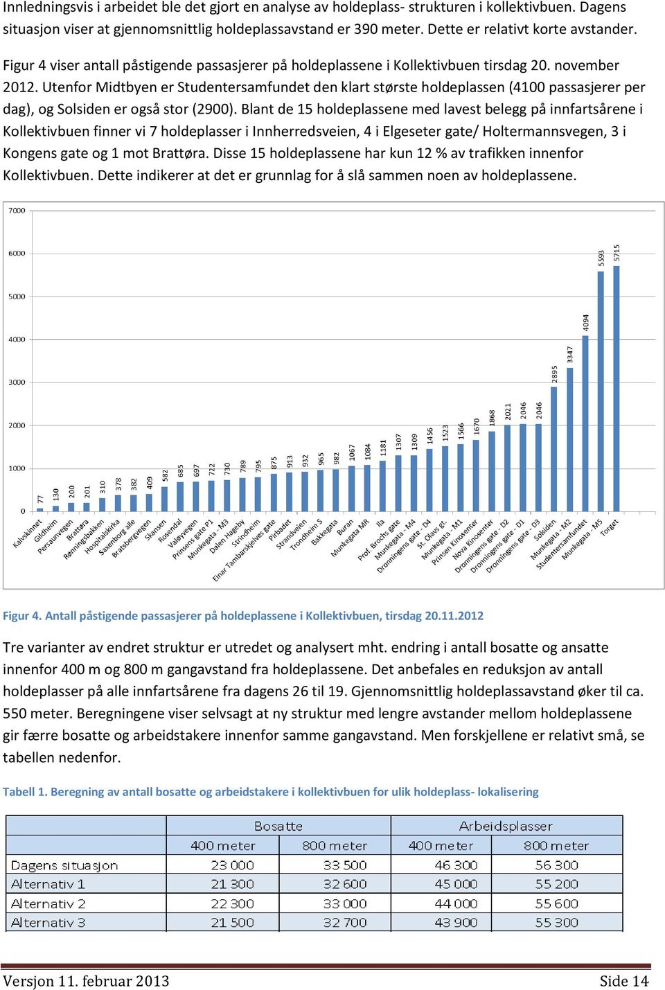 Utenfor Midtbyen er Studentersamfundet den klart største holdeplassen (4100 passasjerer per dag), og Solsiden er også stor (2900).