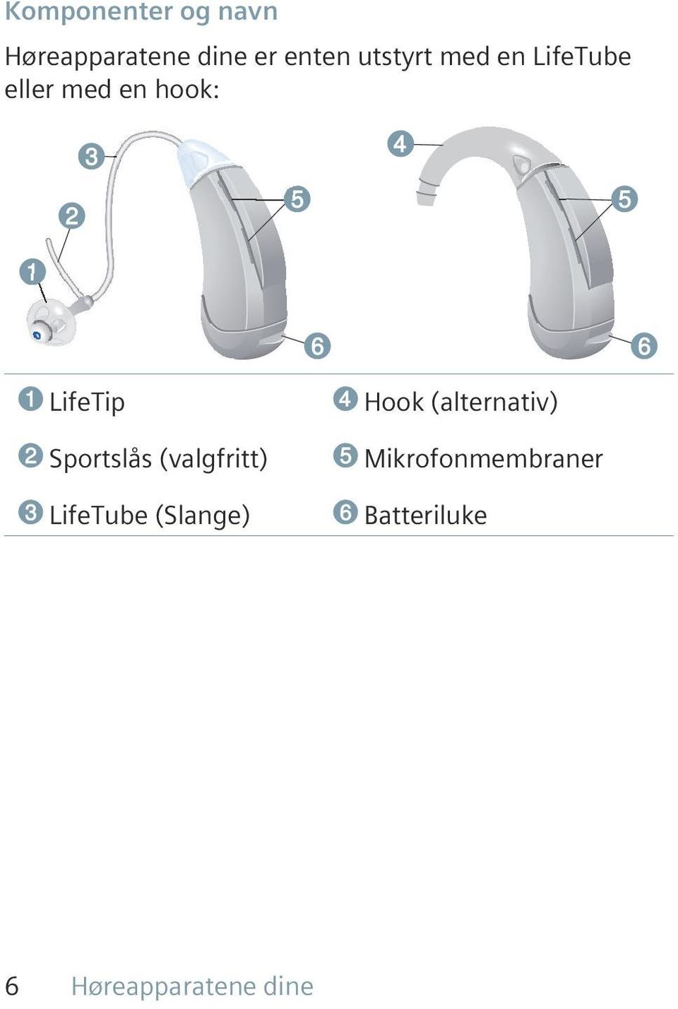 Sportslås (valgfritt) ➌ LifeTube (Slange) ➍ Hook