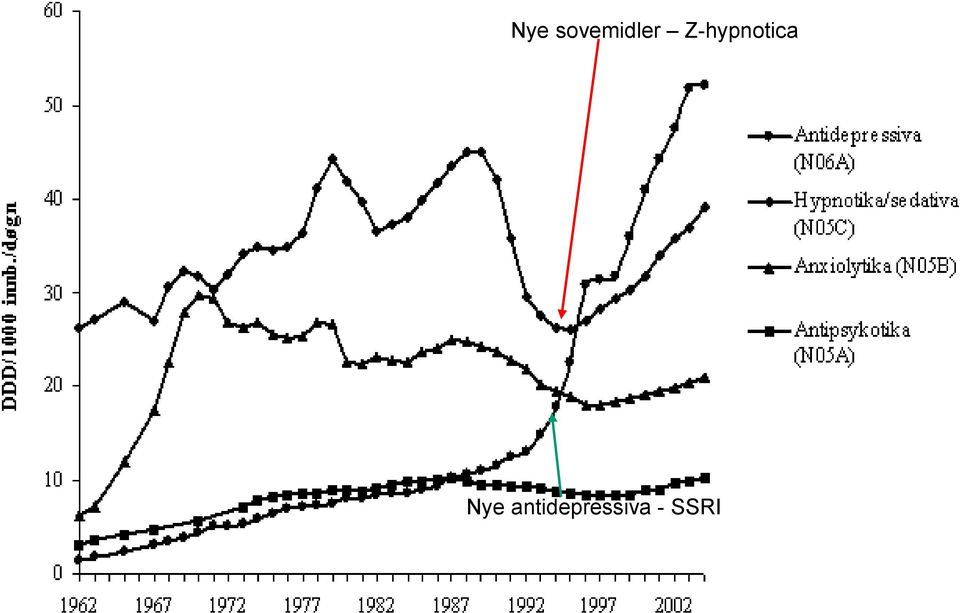 Z-hypnotica 