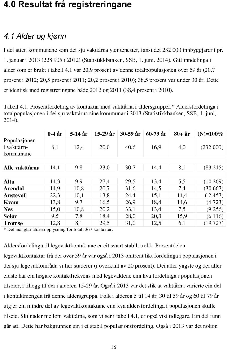 1 var 20,9 prosent av denne totalpopulasjonen over 59 år (20,7 prosent i 2012; 20,5 prosent i 2011; 20,2 prosent i 2010); 38,5 prosent var under 30 år.