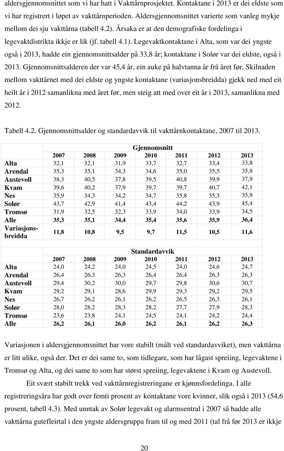 Legevaktkontaktane i Alta, som var dei yngste også i 2013, hadde ein gjennomsnittsalder på 33,8 år; kontaktane i Solør var dei eldste, også i 2013.