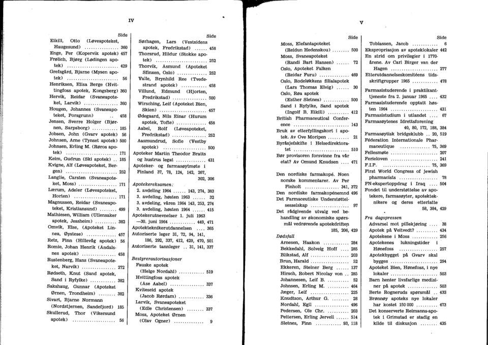 ............... 360 Hougen, Johannes (Svaneapoteket, Porsgrunn) 458 Jensen, Sverre Holger (Bjørnen, Sarpsborg)... 185 Jobsen, John (Gvarv apotek) 56 Johnsen, Arne (Tynset apotek) 500 Johnsen, Erling M.