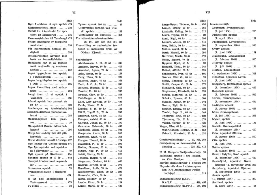 . 37 Hokksund har et av landets mest rasjonelle og moderne apotek... 257 Ingen byggeplaner for apotek i Venneslamoen... 231 Ingen langtidsplan for apotek i Oslo.