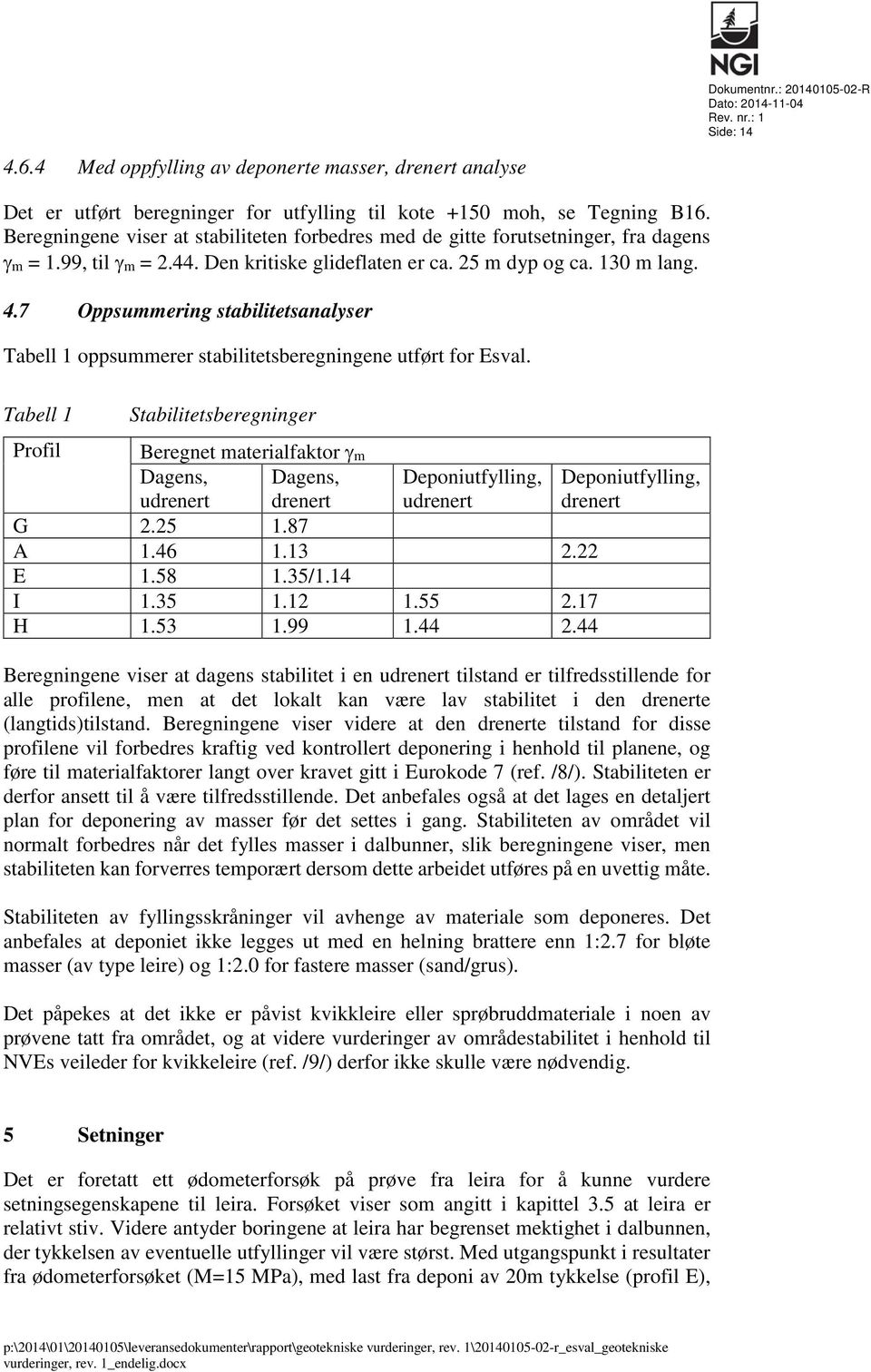 7 Oppsummering stabilitetsanalyser Tabell 1 oppsummerer stabilitetsberegningene utført for Esval.