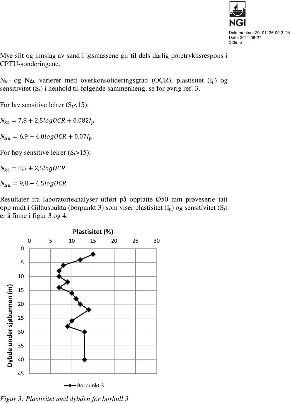 For lav sensitive leirer (St<15): NN kkkk = 7,8 + 2,5llllllllllll + 0.