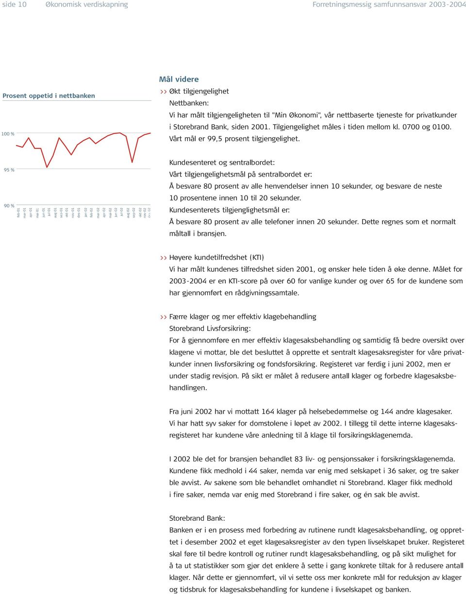 95 % Kundesenteret og sentralbordet: Vårt tilgjengelighetsmål på sentralbordet er: Å besvare 80 prosent av alle henvendelser innen 10 sekunder, og besvare de neste 90 % feb-01 mar-01 apr-01 mai-01