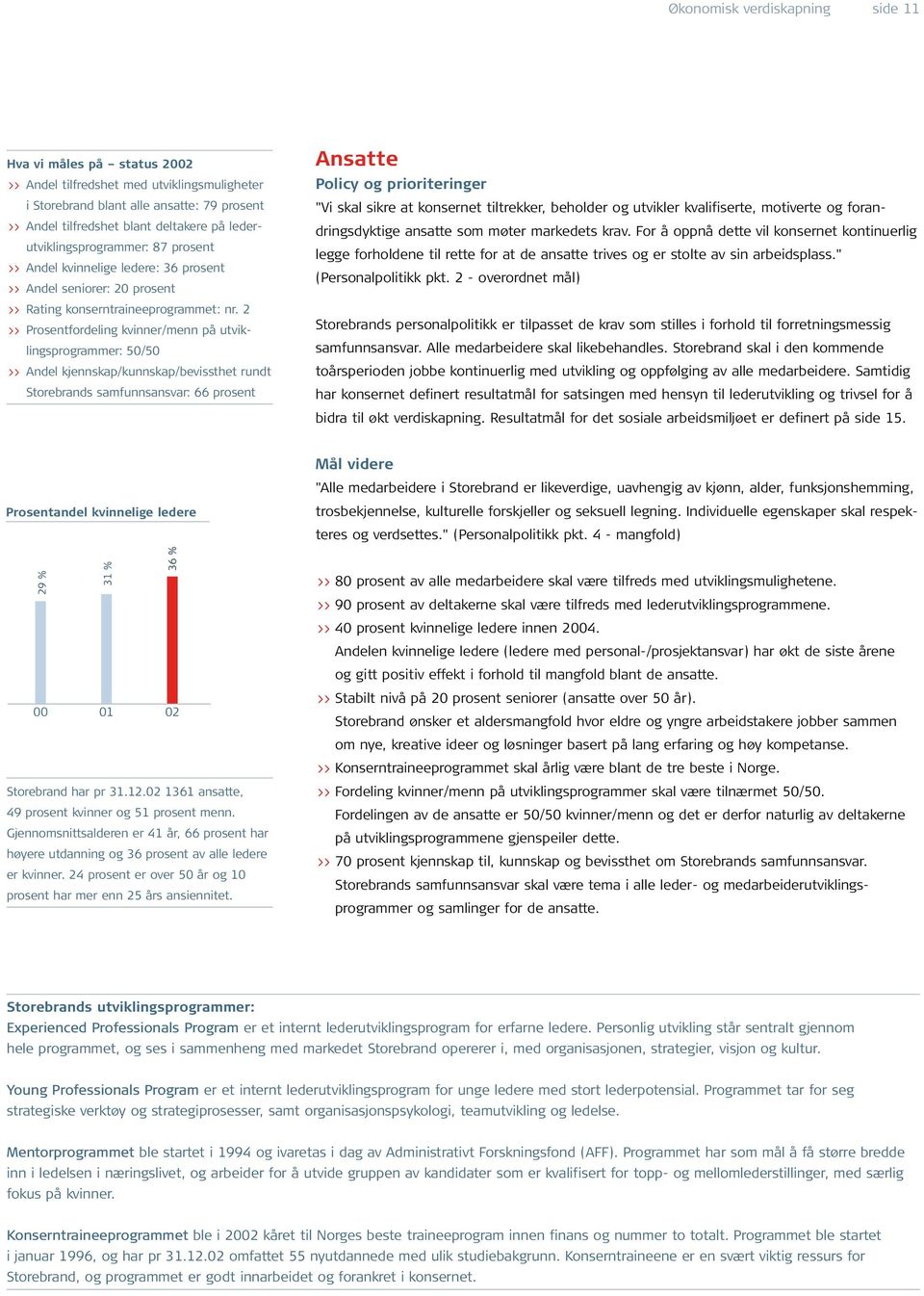 2 >> Prosentfordeling kvinner/menn på utviklingsprogrammer: 50/50 >> Andel kjennskap/kunnskap/bevissthet rundt Storebrands samfunnsansvar: 66 prosent Ansatte Policy og prioriteringer "Vi skal sikre