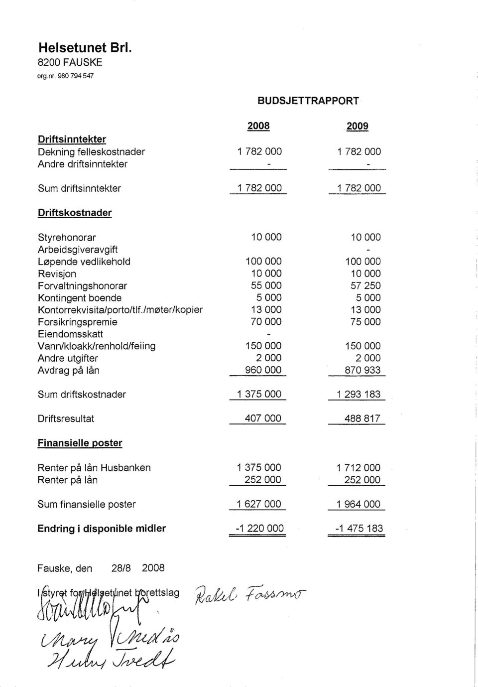 Arbeidsgiveravgift Løpende vedlikehold 1 00 000 100 000 Revisjon 10 000 1 O 000 F orvaltn ingshonorar 55 000 57 250 Kontingent boende 5000 5000 Kontorrekvi s ita/porto/tlf.