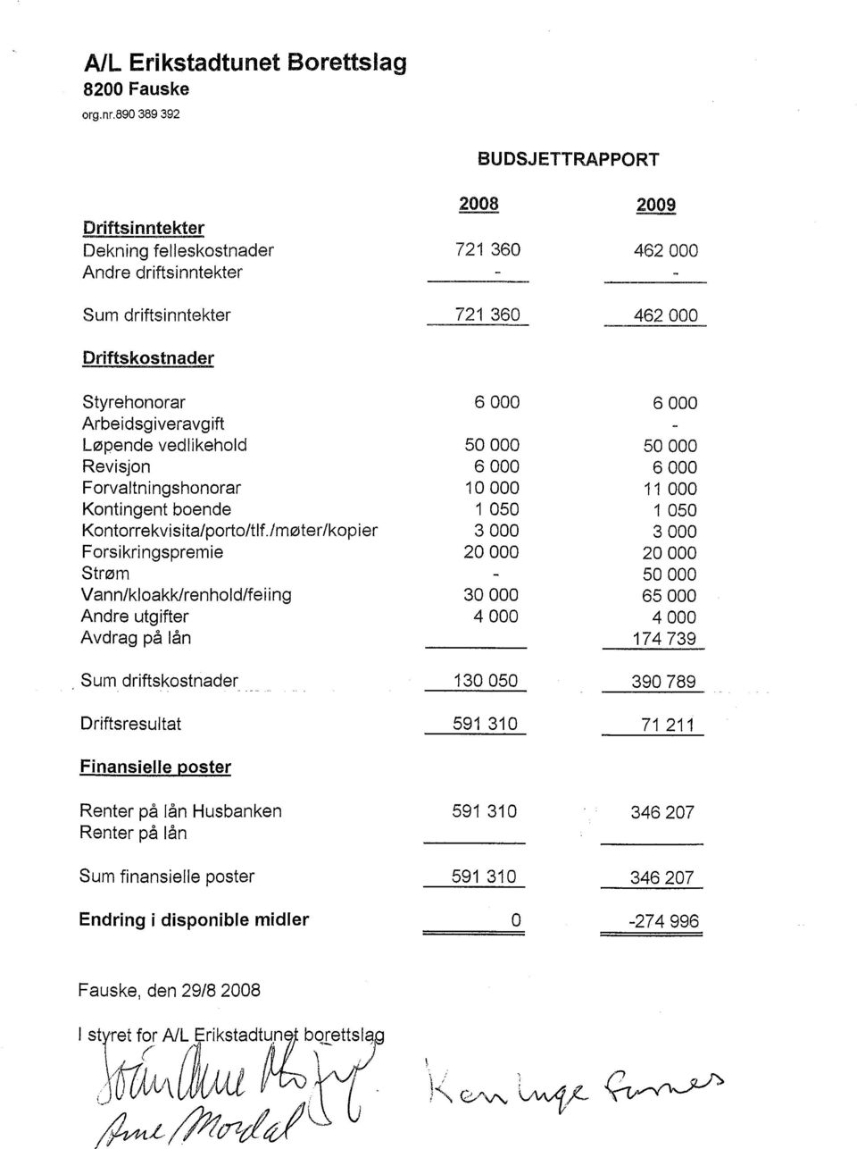 Arbeidsgiveravgift Løpende vedlikehold 50 000 50 000 Revisjon 6000 6000 F orvaltn ingshonorar 1 O 000 11 000 Kontingent boende 1 050 1 050 Kontorrekvi sita/porto/tlf.