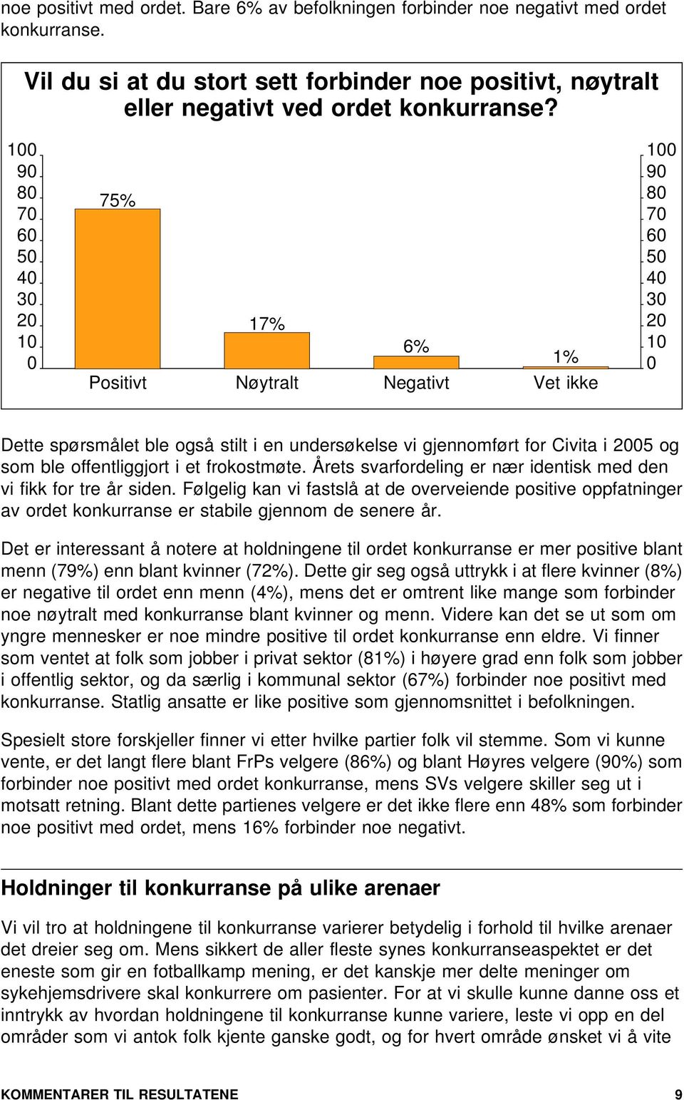 Årets svarfordeling er nær identisk med den vi fikk for tre år siden. Følgelig kan vi fastslå at de overveiende positive oppfatninger av ordet konkurranse er stabile gjennom de senere år.