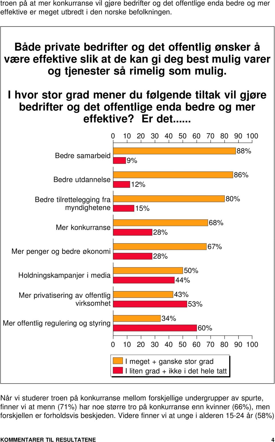 I hvor stor grad mener du følgende tiltak vil gjøre bedrifter og det offentlige enda bedre og mer effektive? Er det.