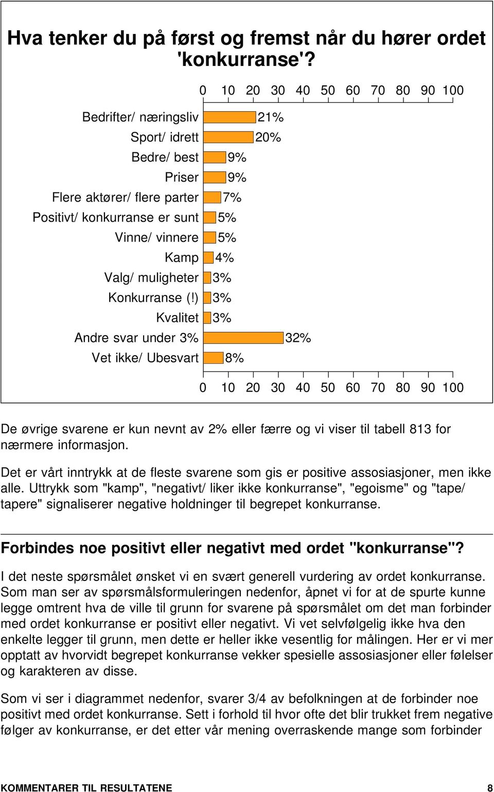 ) 3% Kvalitet 3% Andre svar under 3% 32% Vet ikke/ Ubesvart 8% De øvrige svarene er kun nevnt av 2% eller færre og vi viser til tabell 813 for nærmere informasjon.