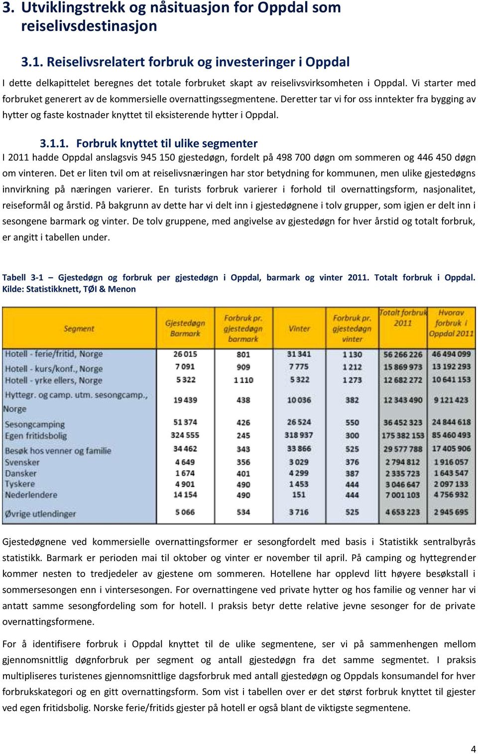 Vi starter med forbruket generert av de kommersielle overnattingssegmentene. Deretter tar vi for oss inntekter fra bygging av hytter og faste kostnader knyttet til eksisterende hytter i Oppdal. 3.1.