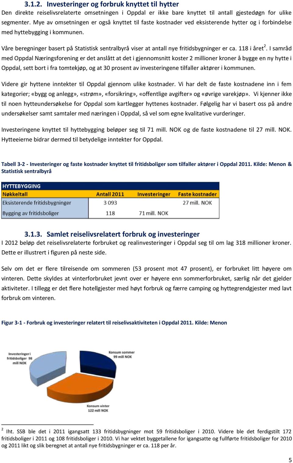 Våre beregninger basert på Statistisk sentralbyrå viser at antall nye fritidsbygninger er ca. 118 i året 2.