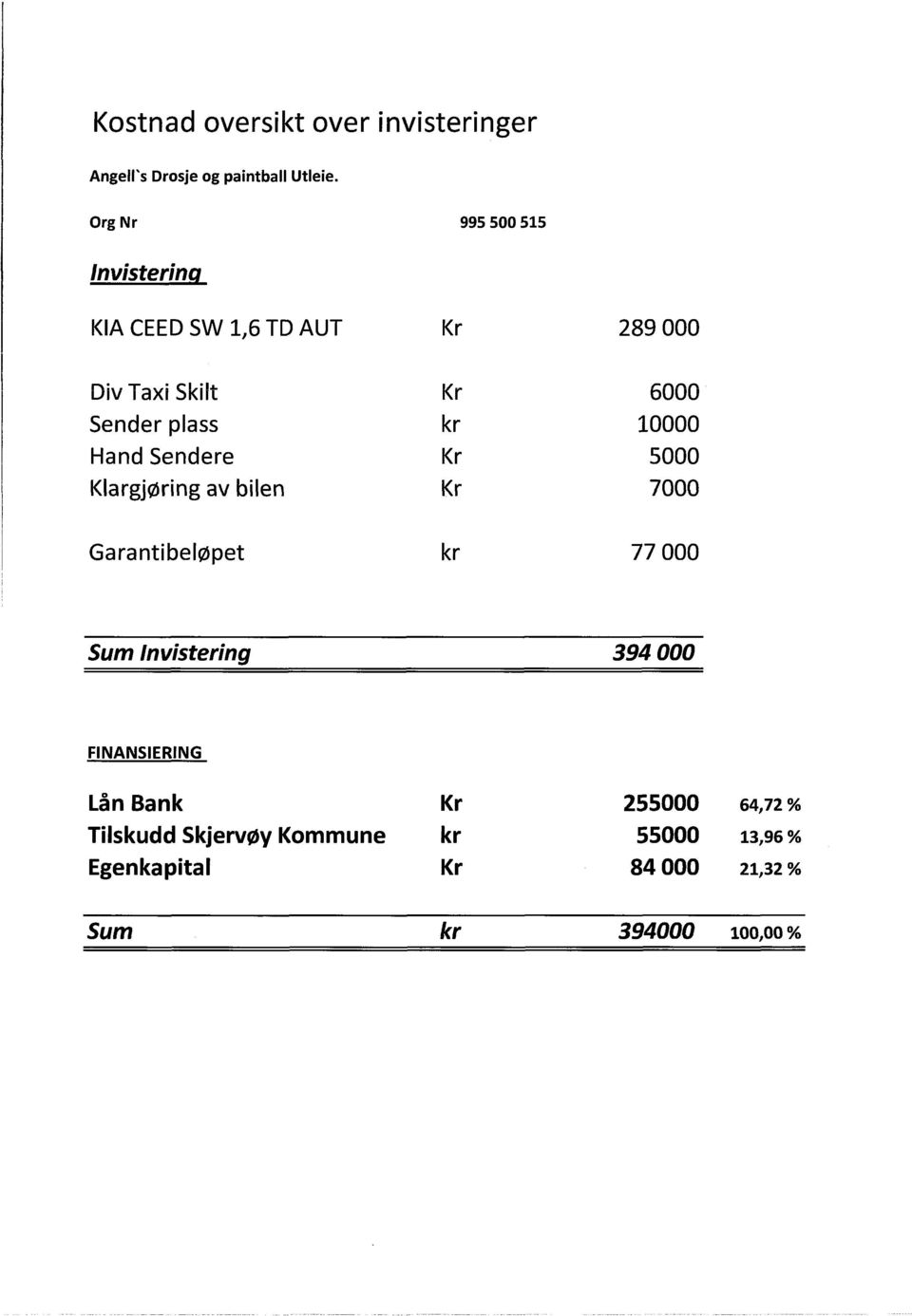 10000 Hand Sendere Kr 5000 Klargjøring av bilen Kr 7000 Garantibeløpet kr 77 000 Sum Invistering 394 000