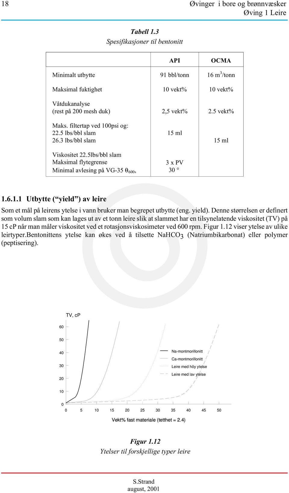 filtertap ved 100psi og: 22.5 lbs/bbl slam 26.3 lbs/bbl slam Viskositet 22.5lbs/bbl slam Maksimal flytegrense Minimal avlesing på VG-35 θ 600, 15 ml 3 x PV 30 15 ml 1.6.1.1 Utbytte ( yield ) av leire Som et mål på leirens ytelse i vann bruker man begrepet utbytte (eng.