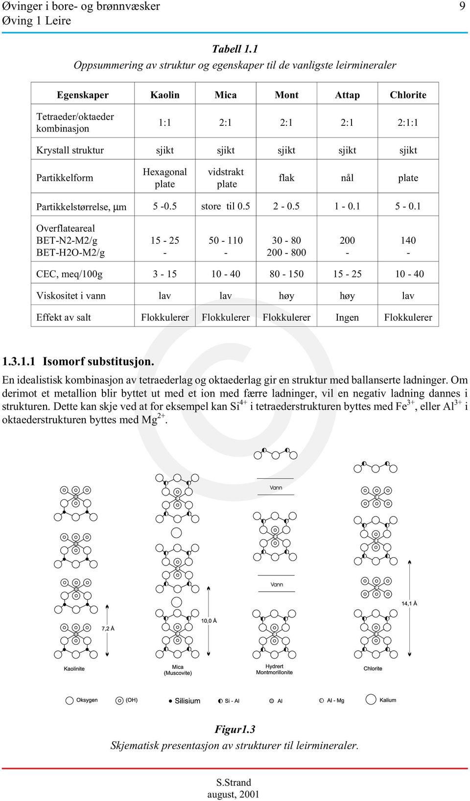sjikt sjikt sjikt Partikkelform Hexagonal plate vidstrakt plate flak nål plate Partikkelstørrelse, µm 5-0.5 store til 0.5 2-0.5 1-0.1 5-0.