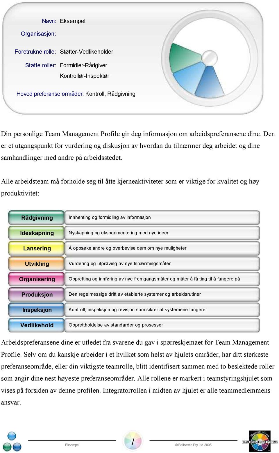 Alle arbeidsteam må forholde seg til åtte kjerneaktiviteter som er viktige for kvalitet og høy produktivitet: Rådgivning Ideskapning Lansering Utvikling Organisering Produksjon Inspeksjon Vedlikehold