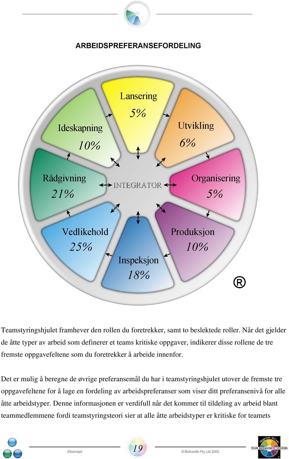 Når det gjelder de åtte typer av arbeid som definerer et teams kritiske oppgaver, indikerer disse rollene de tre fremste oppgavefeltene som du foretrekker å arbeide innenfor.