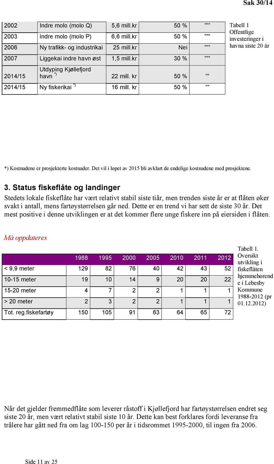 Det vil i løpet av 2015 bli avklart de endelige kostnadene med prosjektene. 3.