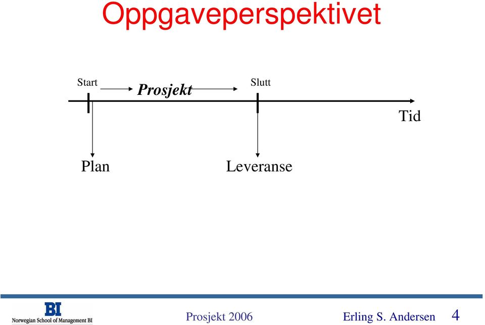 Slutt Tid Plan