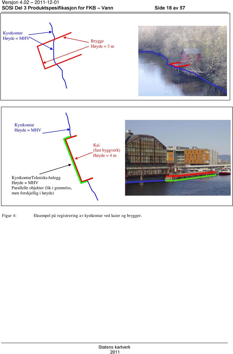 = MHV Brygge Høyde = 3 m Kystkontur Høyde = MHV Kai (fast byggverk) Høyde = 4 m