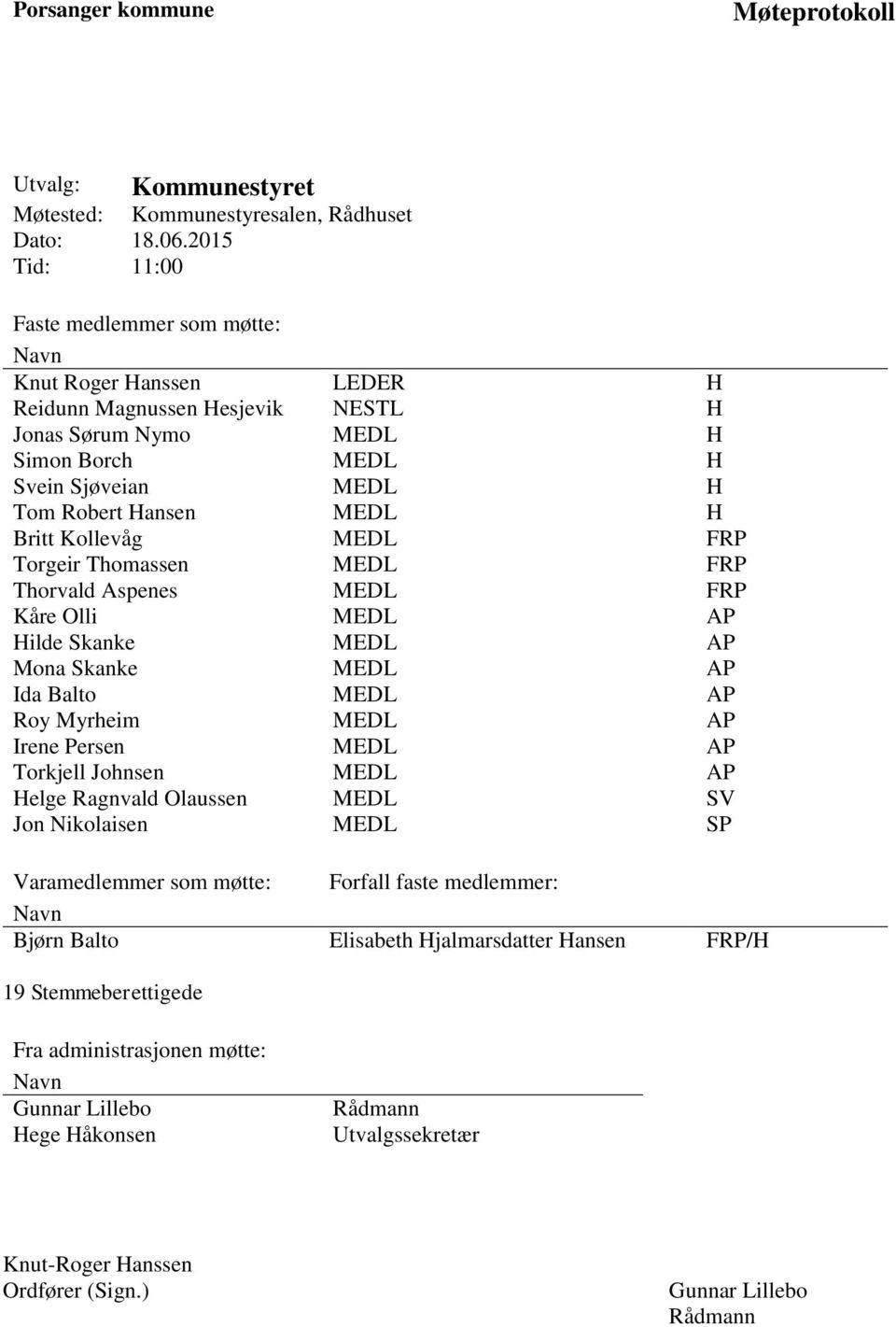 Britt Kollevåg MEDL FRP Torgeir Thomassen MEDL FRP Thorvald Aspenes MEDL FRP Kåre Olli MEDL AP Hilde Skanke MEDL AP Mona Skanke MEDL AP Ida Balto MEDL AP Roy Myrheim MEDL AP Irene Persen MEDL AP