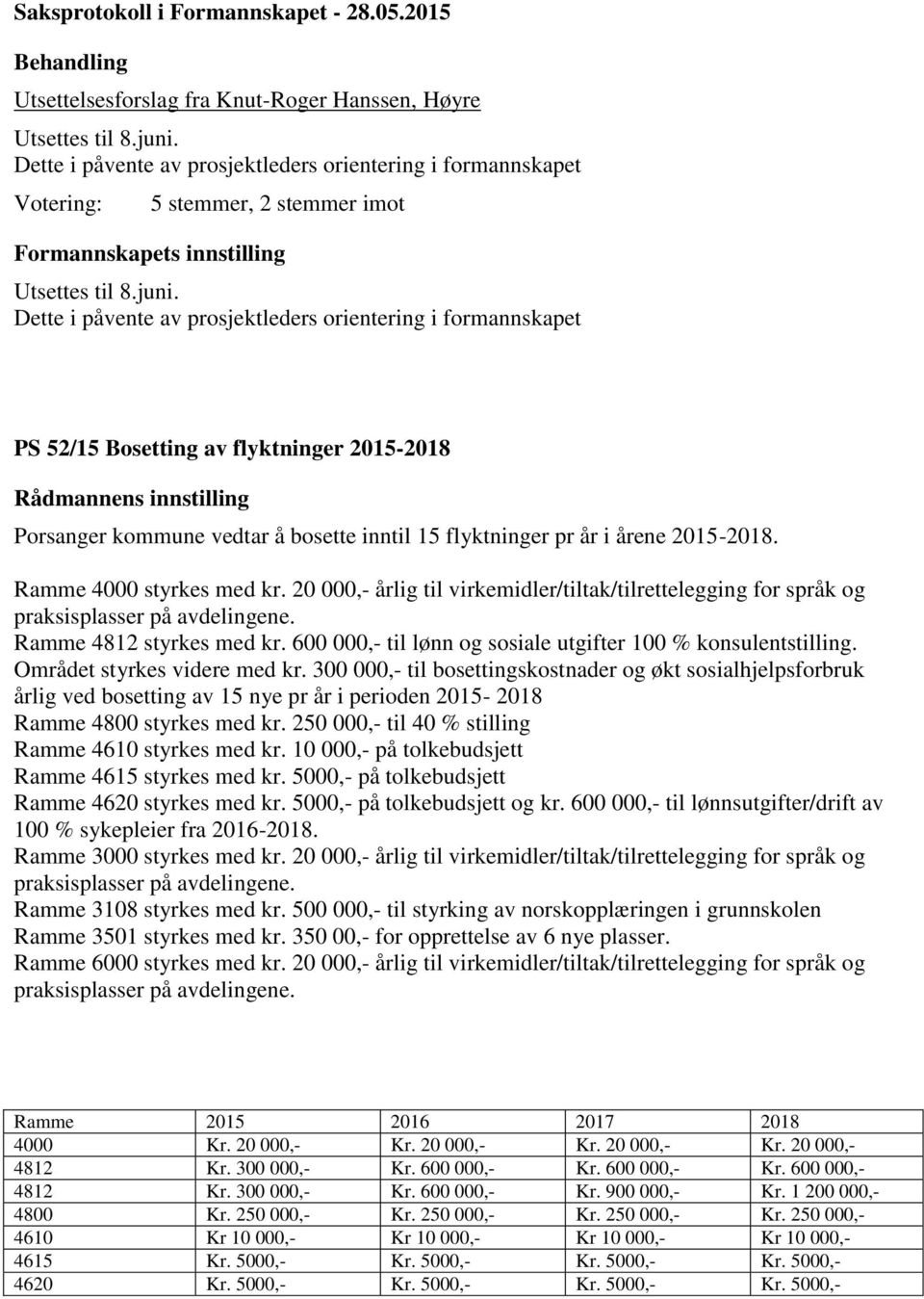 Dette i påvente av prosjektleders orientering i formannskapet PS 52/15 Bosetting av flyktninger 2015-2018 Porsanger kommune vedtar å bosette inntil 15 flyktninger pr år i årene 2015-2018.