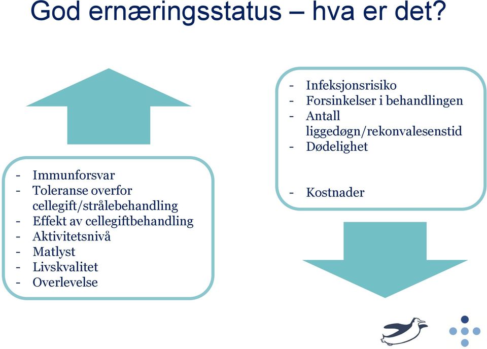 liggedøgn/rekonvalesenstid - Dødelighet - Immunforsvar - Toleranse