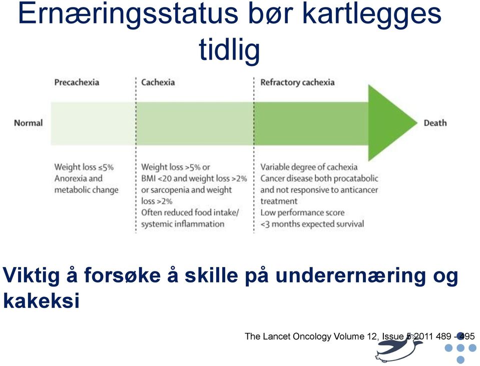 underernæring og kakeksi The Lancet