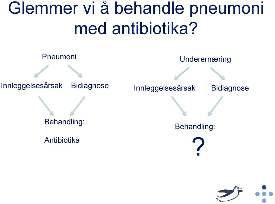 Pneumoni Underernæring Innleggelsesårsak