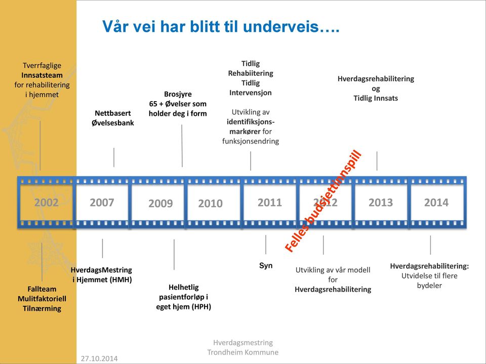 Intervensjon Utvikling av identifiksjonsmarkører for funksjonsendring Hverdagsrehabilitering og Tidlig Innsats 2002 2007 2012 2009 2010 2011 2012 2013