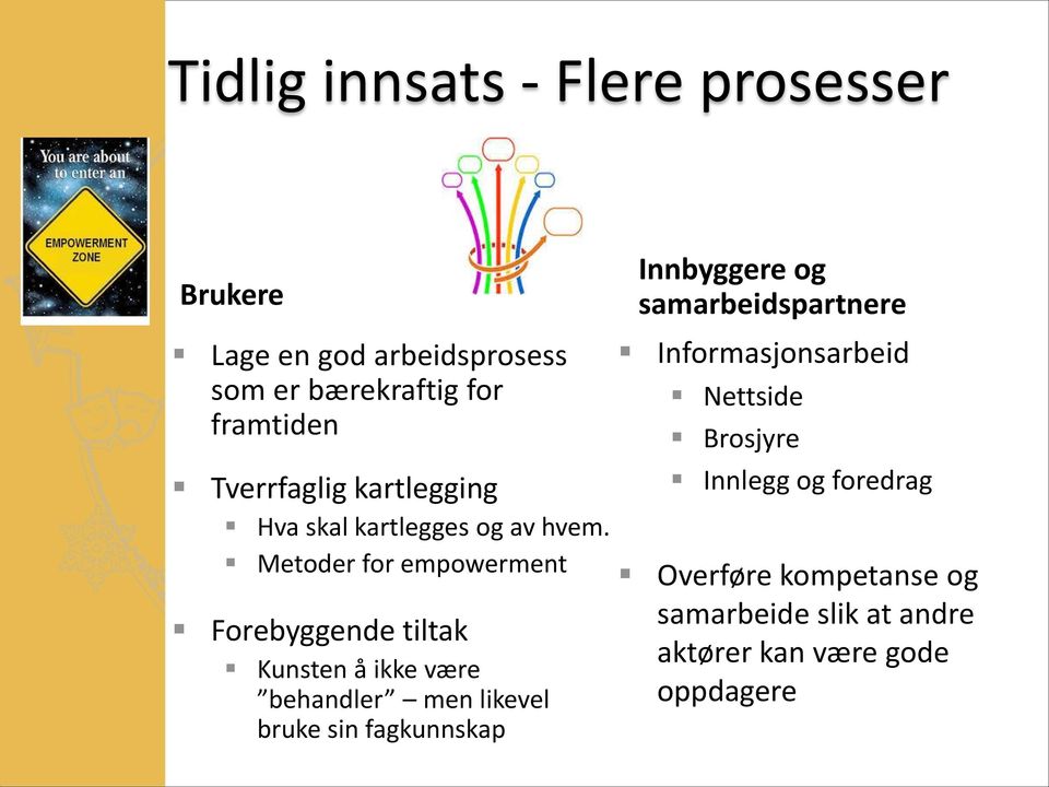 Metoder for empowerment Forebyggende tiltak Kunsten å ikke være behandler men likevel bruke sin fagkunnskap