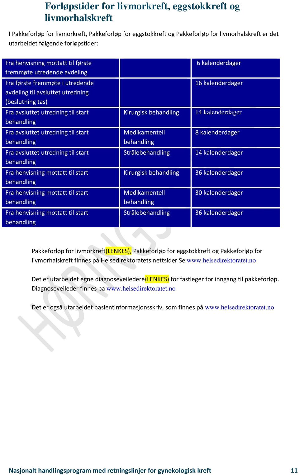 avsluttet utredning til start behandling Fra avsluttet utredning til start behandling Fra henvisning mottatt til start behandling Fra henvisning mottatt til start behandling Fra henvisning mottatt