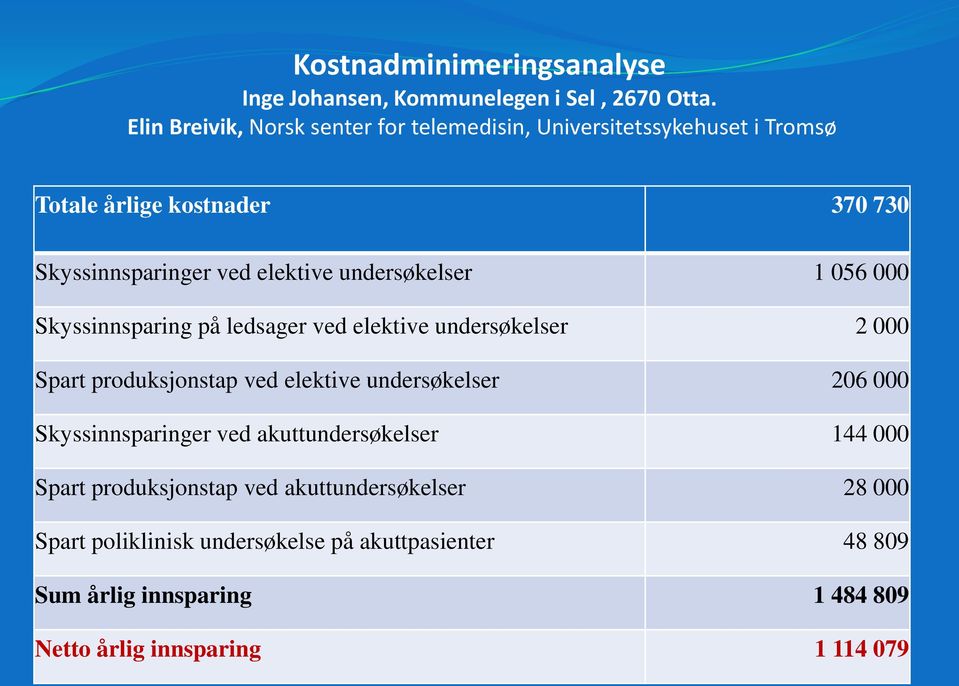 undersøkelser 1 056 000 Skyssinnsparing på ledsager ved elektive undersøkelser 2 000 Spart produksjonstap ved elektive undersøkelser 206 000